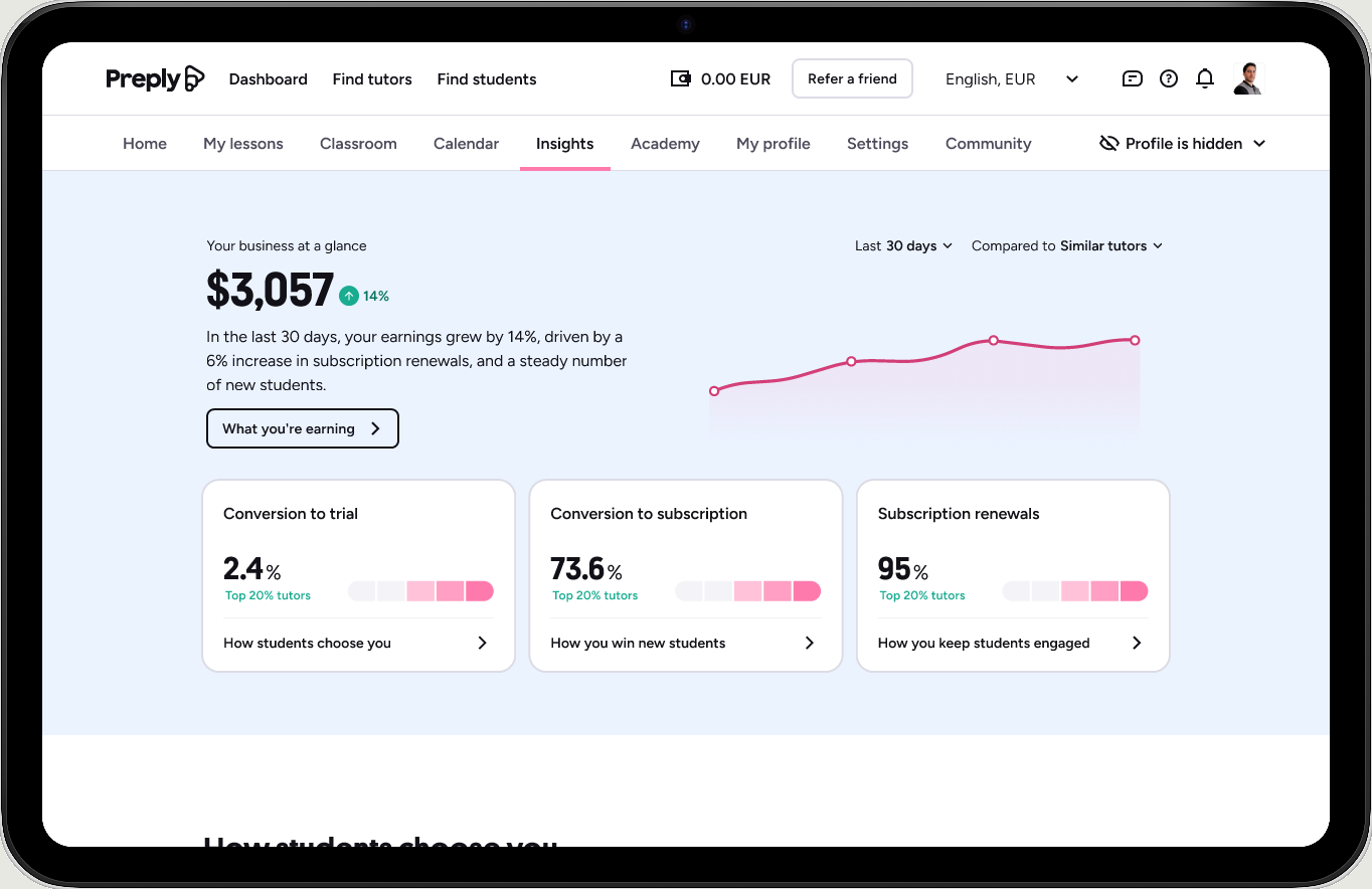 The reimagined Insights page: a business-at-a-glance summary leading with earnings and a short written recap beside a trend line, with three headline metric cards (conversion to trial, conversion to subscription, subscription renewals) comparing the tutor to similar peers.