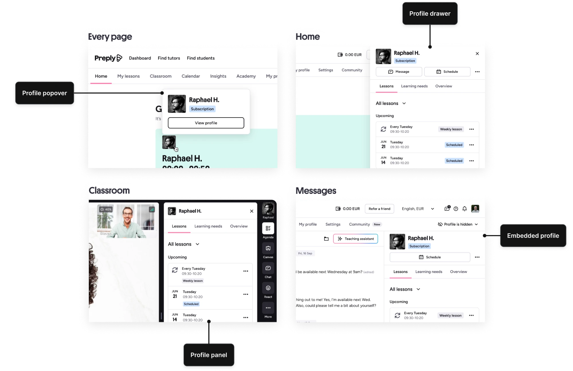 The same student profile shown four ways, each labelled: a profile popover on every page, a profile drawer on Home, a profile panel beside the video call in the Classroom, and an embedded profile next to a conversation in Messages. The drawer, panel and embedded profile share the same tabs (Lessons, Learning needs, Overview); the popover leads to them with a View profile button.